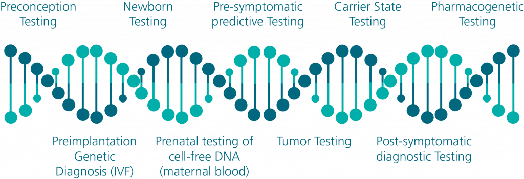 What is the role of diagnostic Centre?, Genetic testing