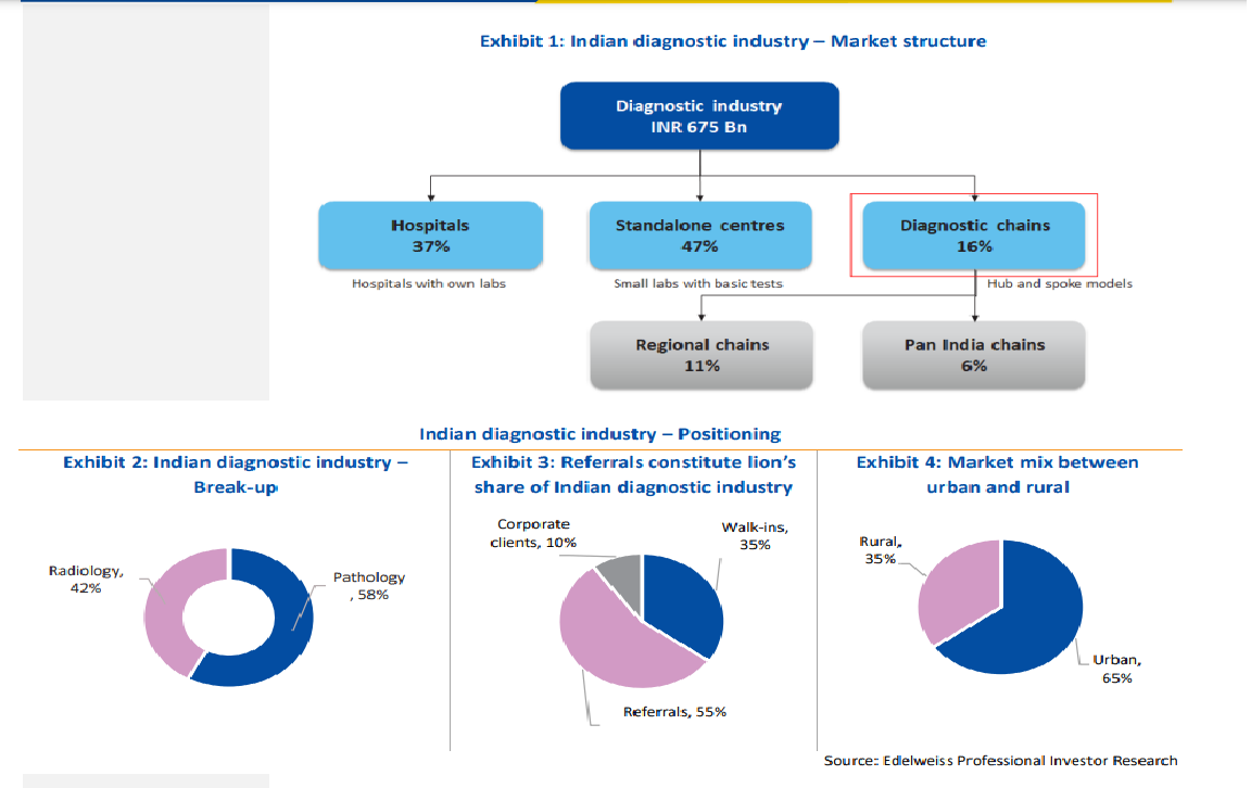 Meaning Of Diagnostic Center